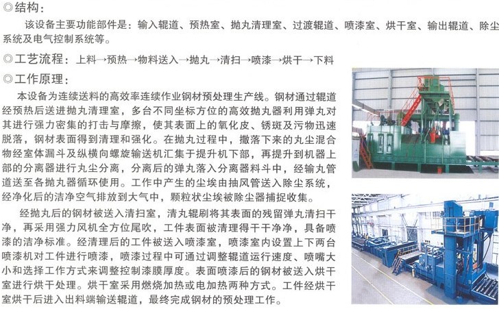 鋼板預處理線工作原理